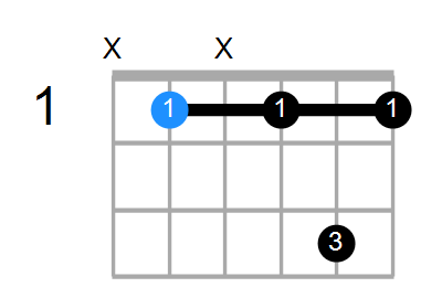 A#7 Chord